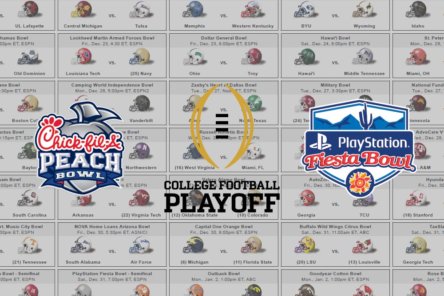 2016-17 College Football Bowl Helmet Schedule