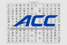 2018 ACC Football Helmet Schedule