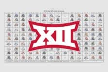 2018 Big 12 Football Helmet Schedule