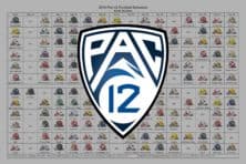 2019 Pac-12 Football Helmet Schedule
