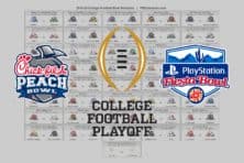 2019-20 College Football Bowl Helmet Schedule