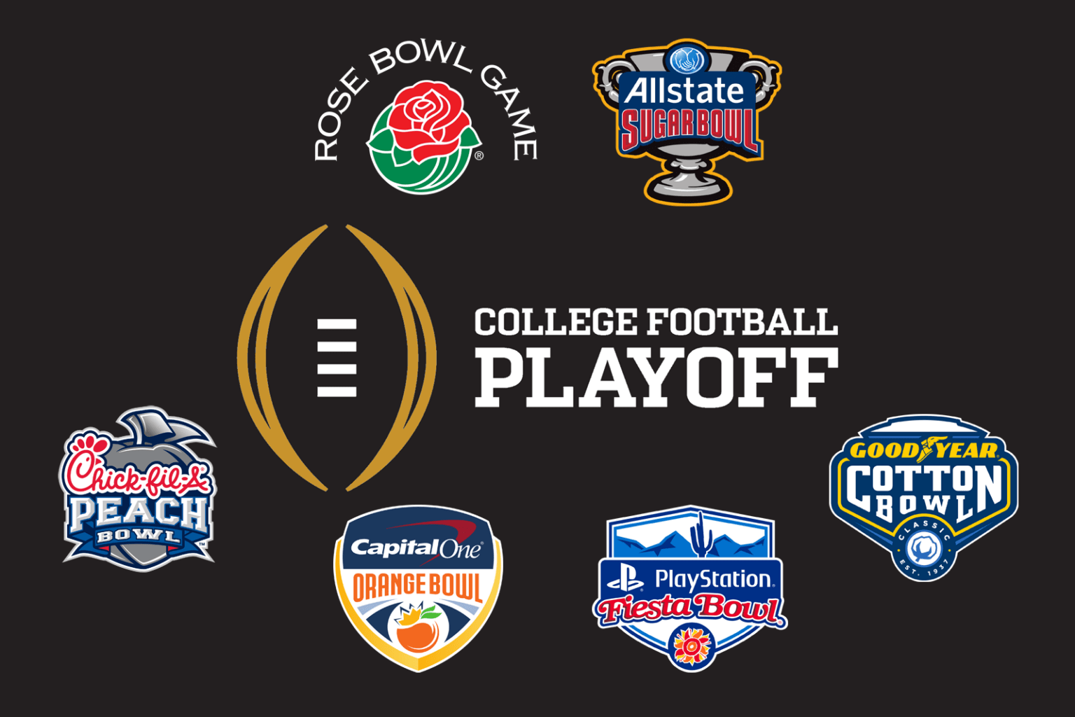 College Football Playoff: 2020 New Year's Six bowls set