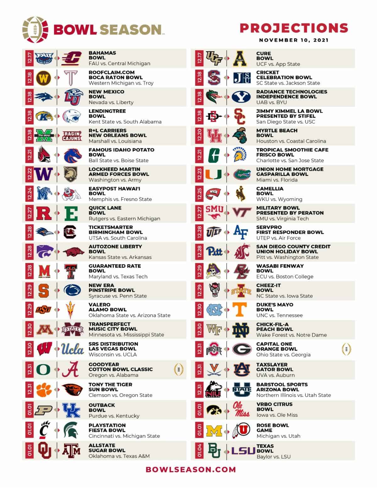 Ncaaf Bowl Schedule 2022 College Football Bowl Projections: Bowl Season's Week 10 Outlook