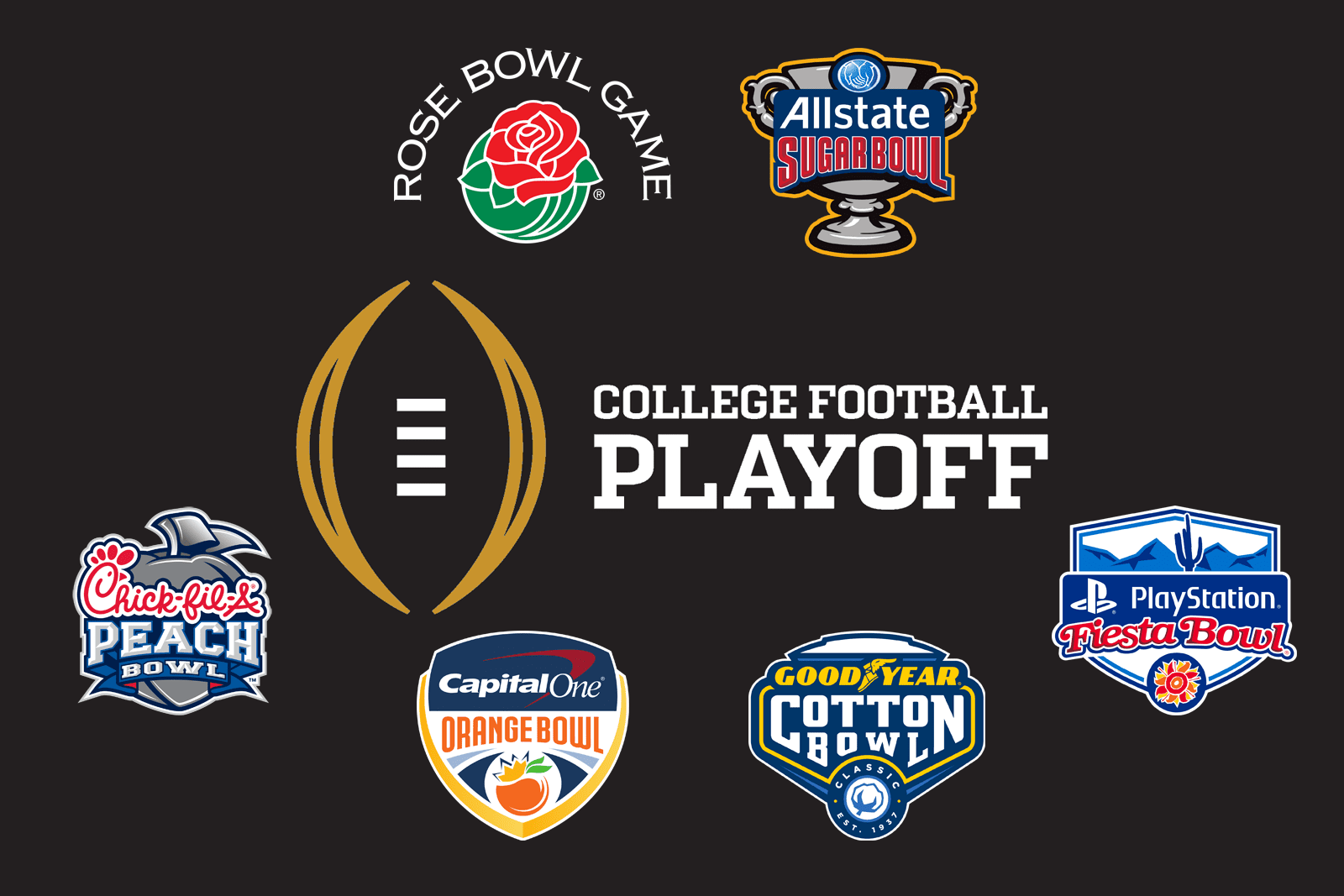 College Football Playoff: 2021 New Year's Six