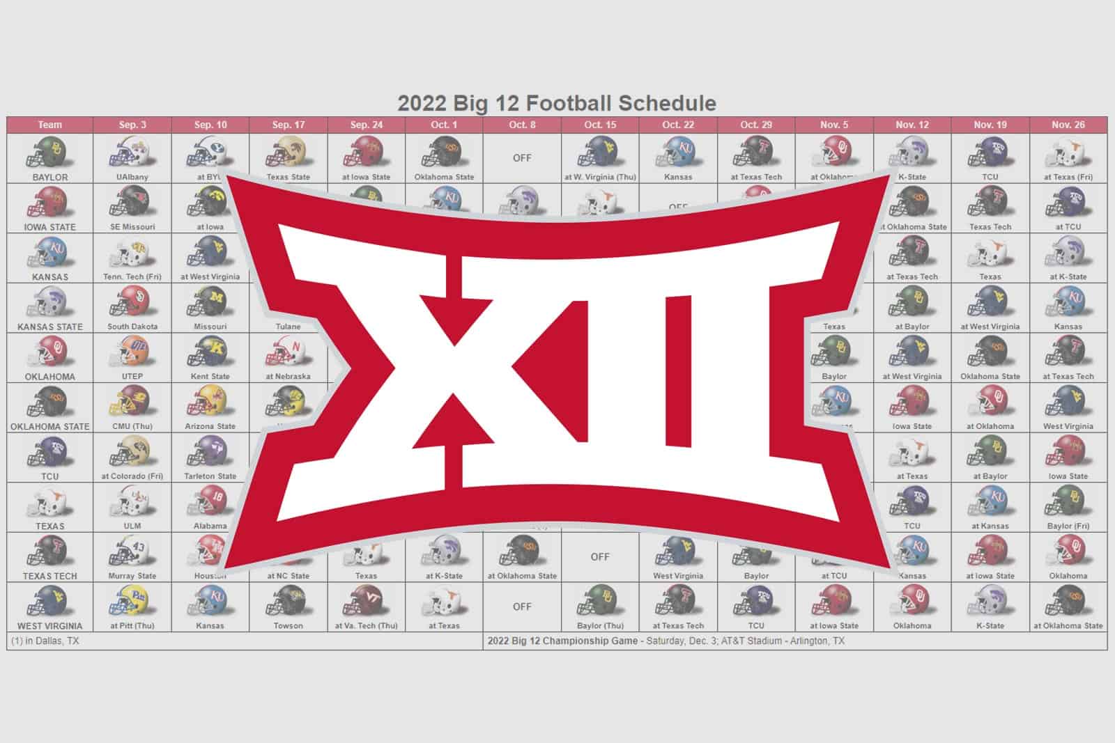 Which Games Should BYU Keep on The 2023 Schedule Ahead of Big 12 