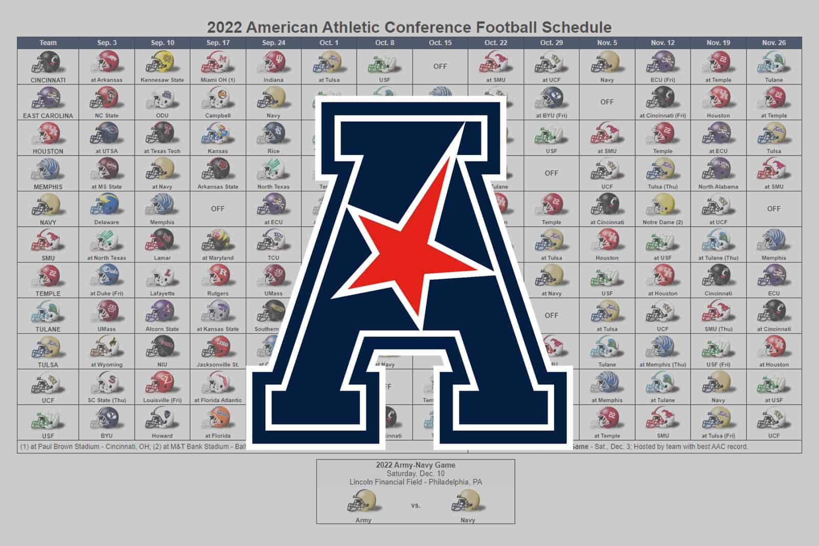 2022 American Athletic Conference Football Helmet Schedule