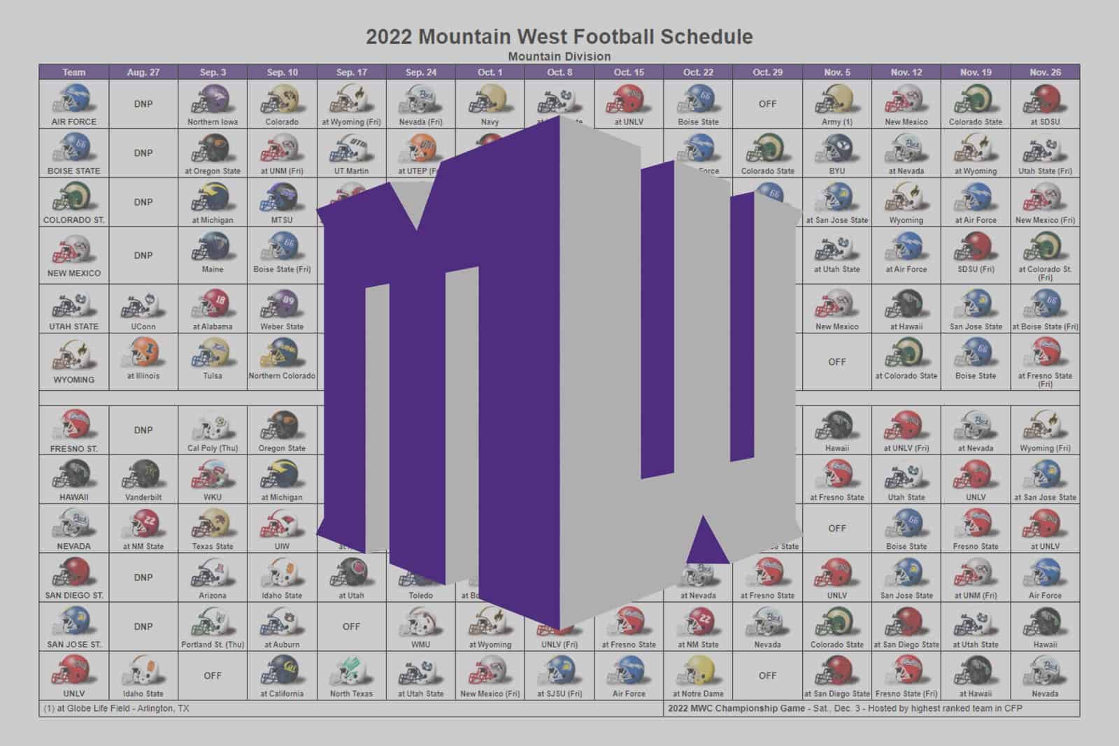 2022 Mountain West Football Helmet Schedule