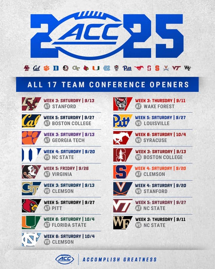 ACC 2025 openers