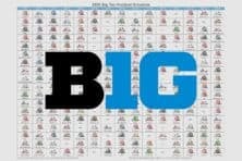 2025 Big Ten Football Helmet Schedule